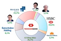 Nhận diện các Trang Chủ KL99Com Số 1 Link Đăng Ký KL999 lớn nhất của Techcombank